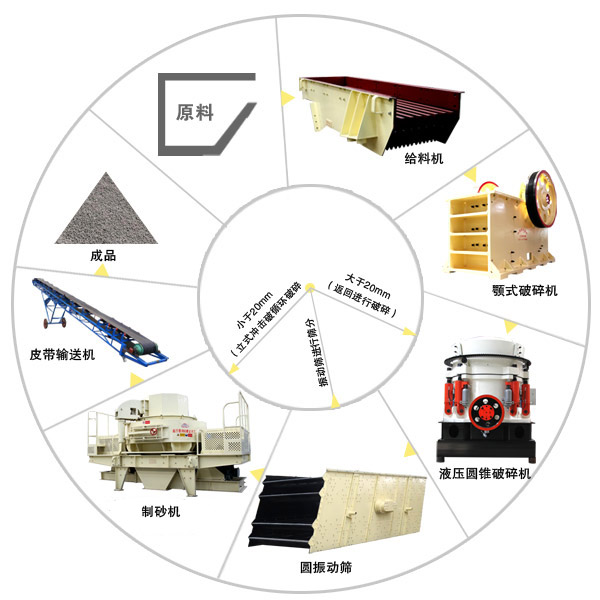 鵝卵石粉色视频黄色网站製砂工藝流程圖