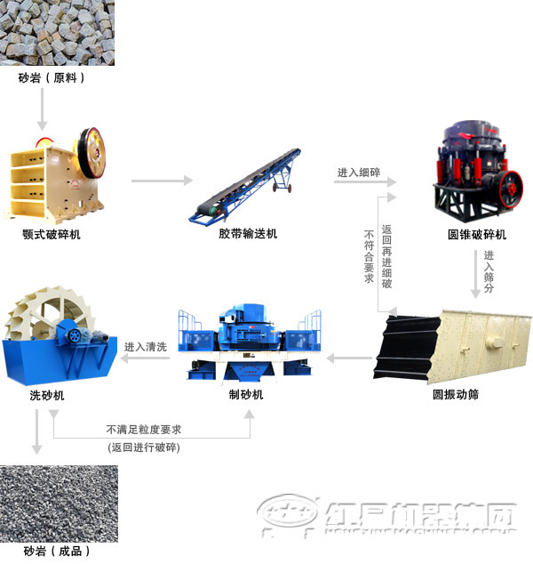 濕式製砂生產線生產工藝