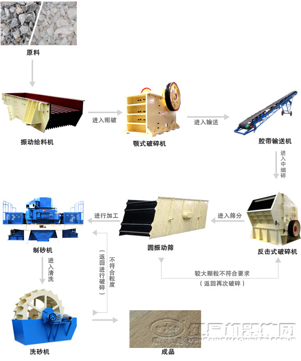 鵝卵石粉色视频黄色网站製砂工藝流程