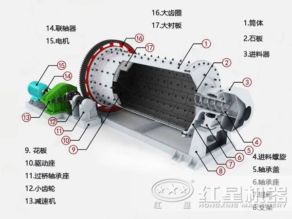 Φ2400×4500球磨機結構圖