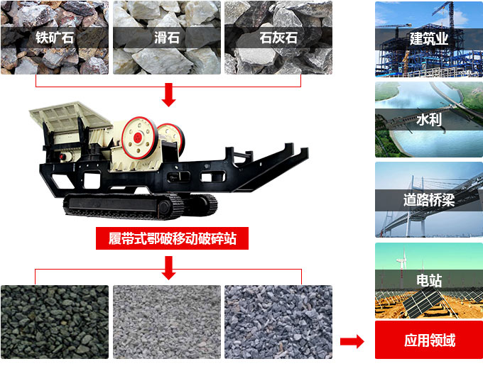 履帶式91粉色视频下载工作優勢